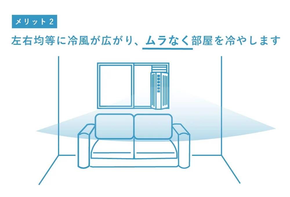 冷風が左右均等に広がる様子