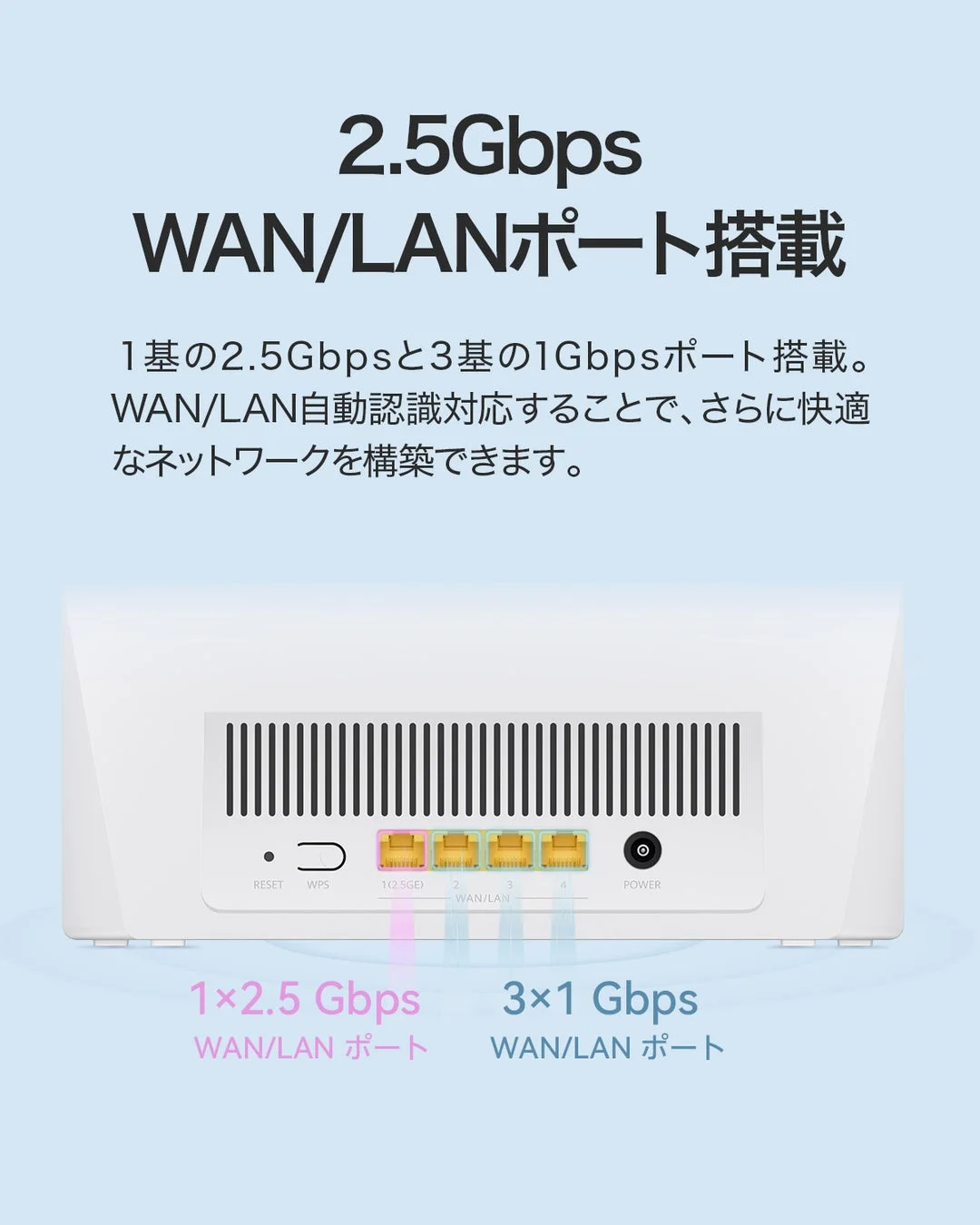 HUAWEI WiFi BE3 ポート