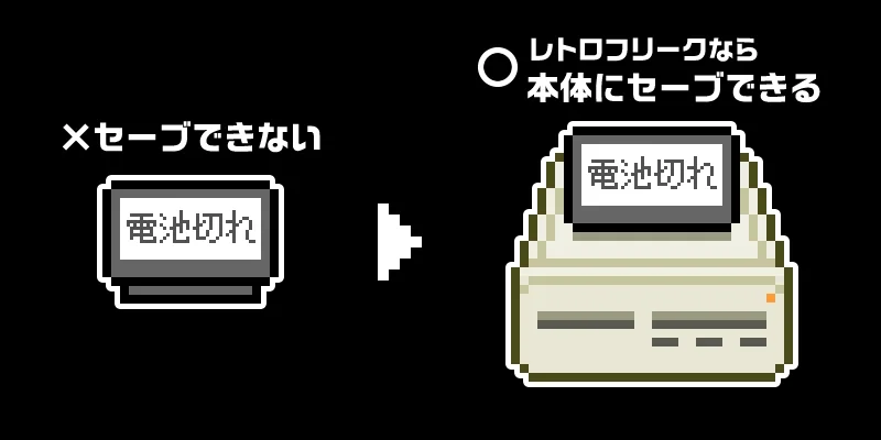電池切れでもセーブ可能