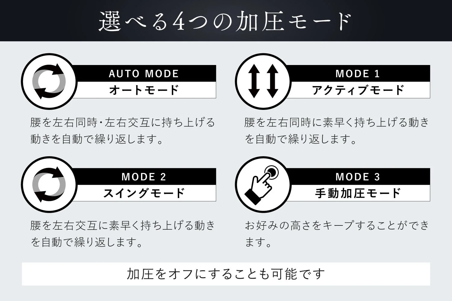 製品が提供する「選べる4つの加圧モード」