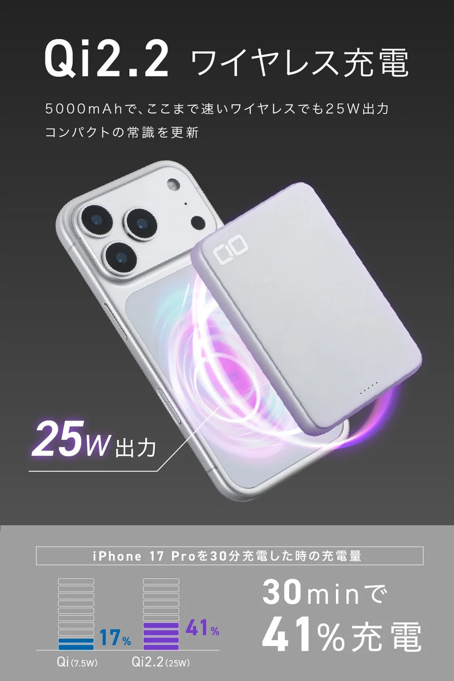 Qi2.2ワイヤレス充電で41%充電