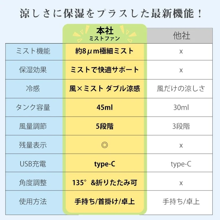 製品機能比較