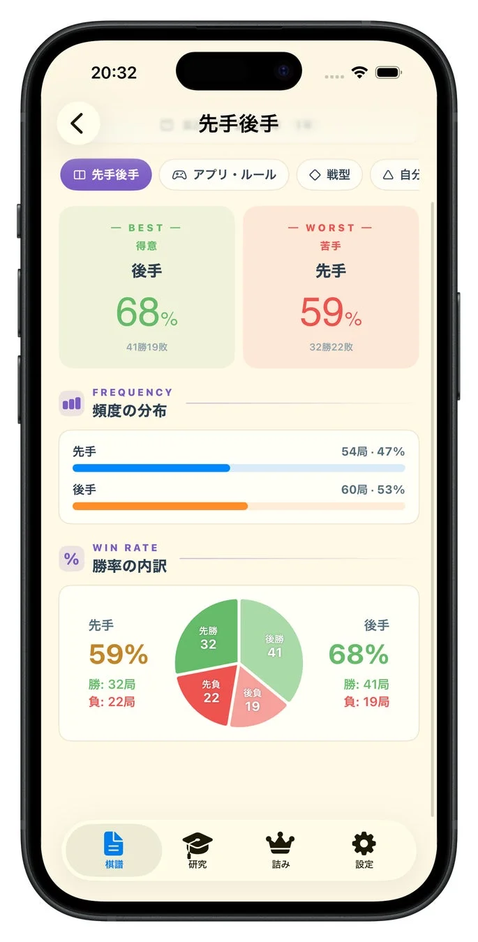 先手後手別の勝率分析