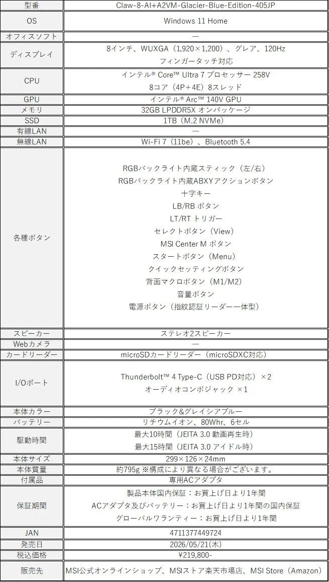 Claw-8-AI+A2VM-Glacier-Blue-Edition-405JP 製品仕様