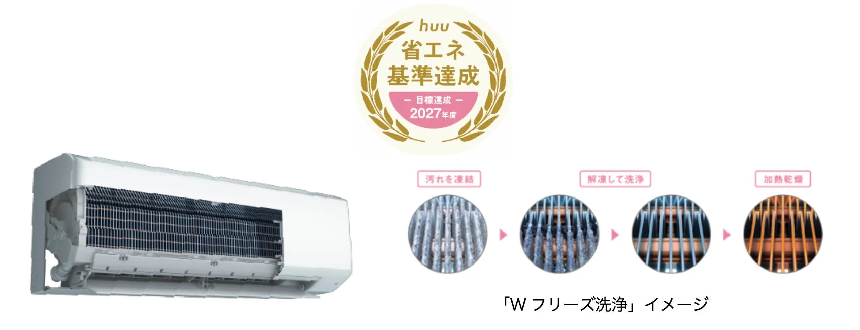 Wフリーズ洗浄イメージ
