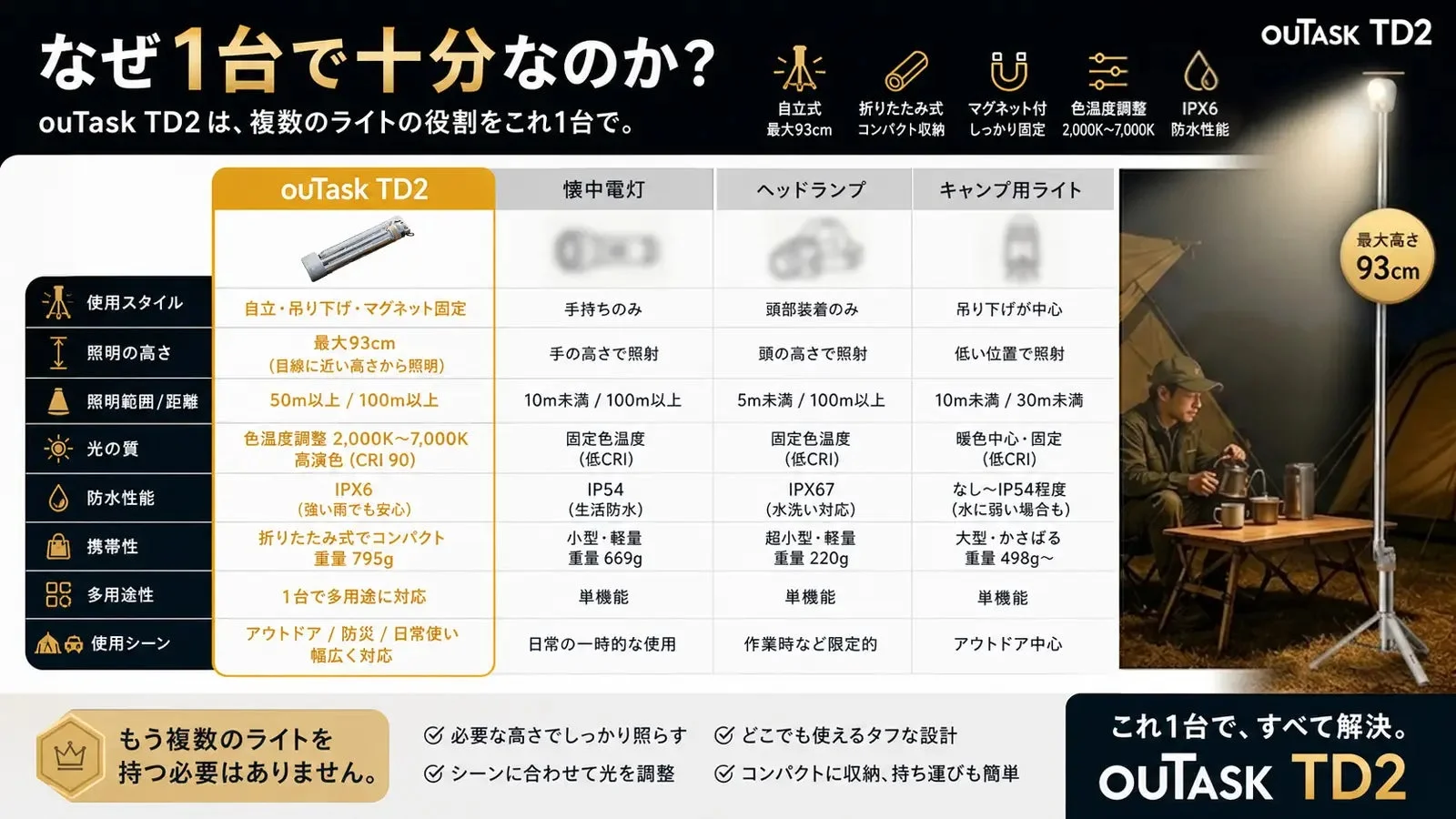 ouTask TD2の機能比較
