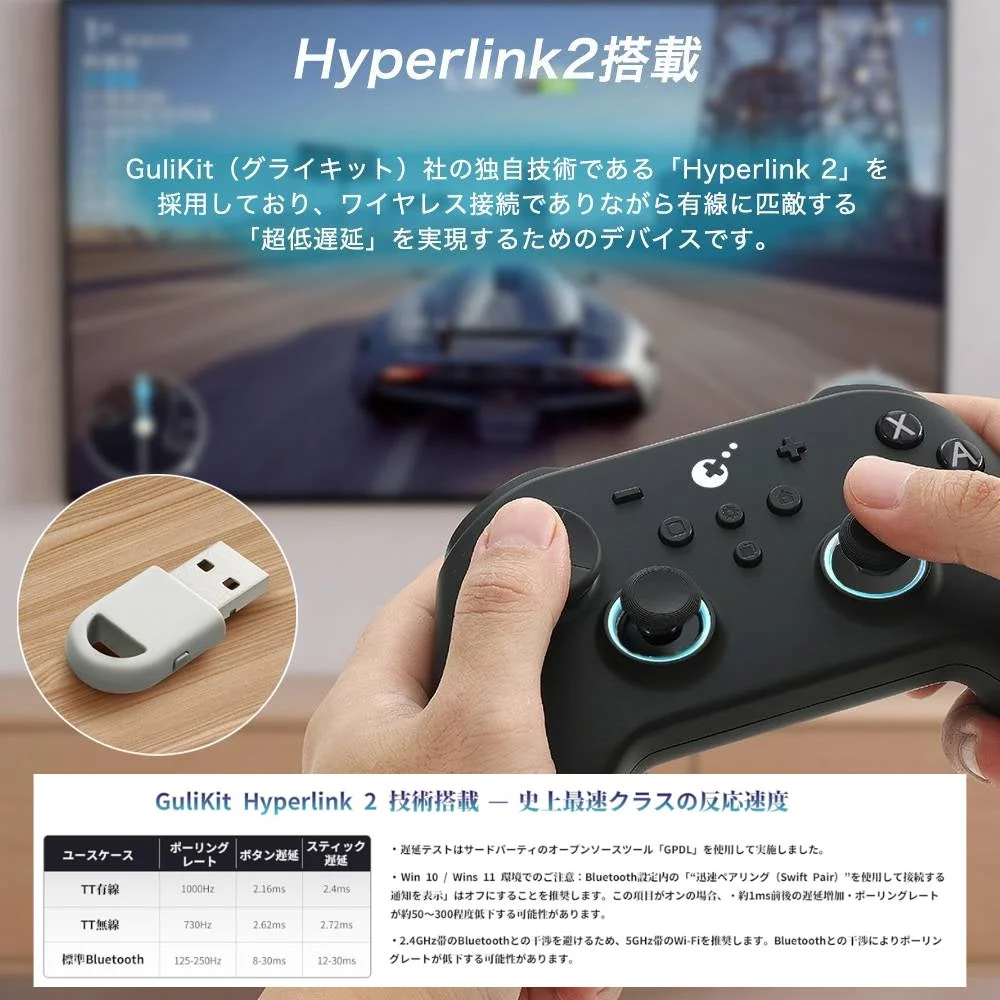 Hyperlink 2搭載コントローラーと遅延データ
