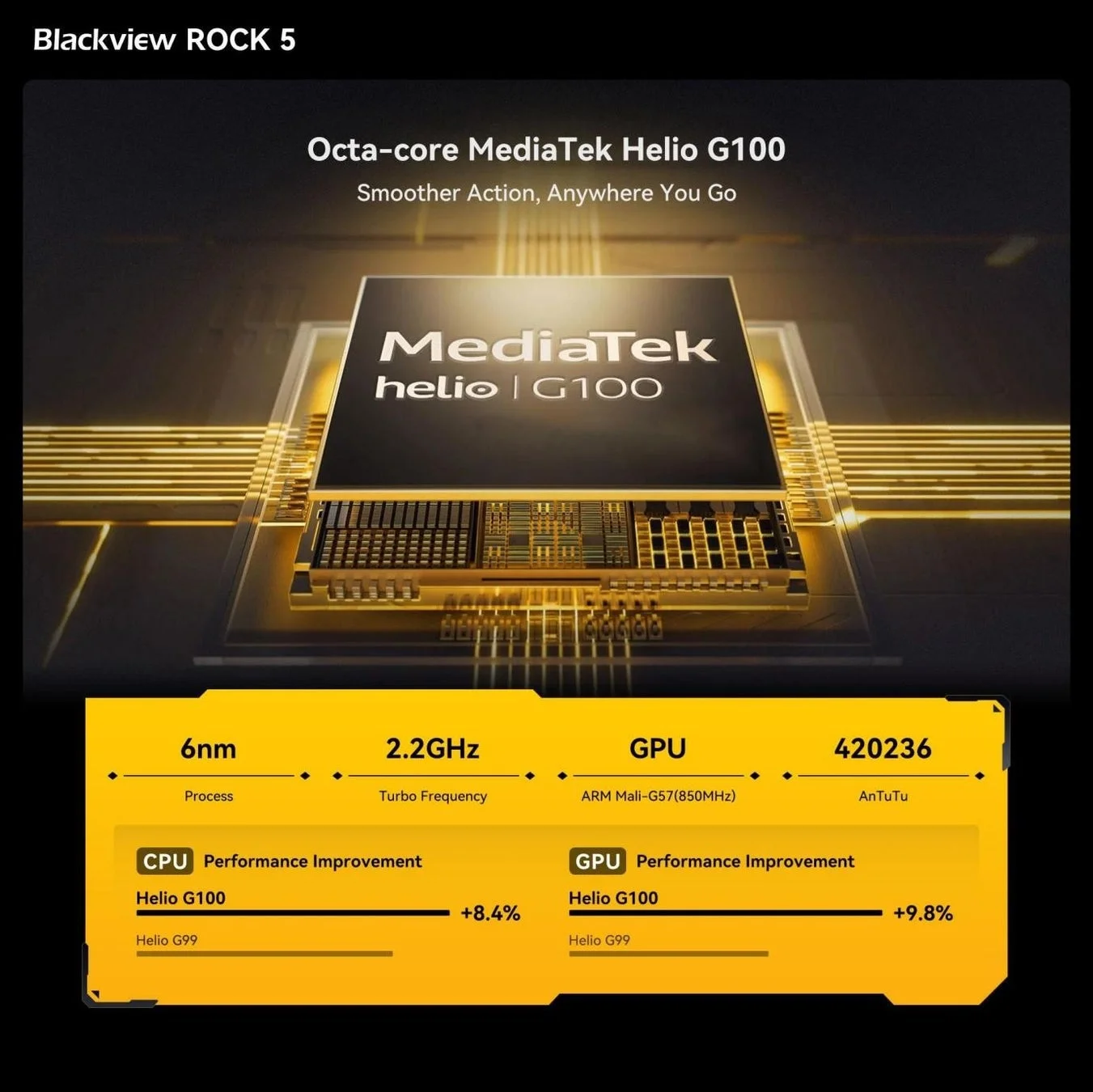 Blackview ROCK 5に搭載されるMediaTek Helio G100プロセッサの性能を示す画像です。