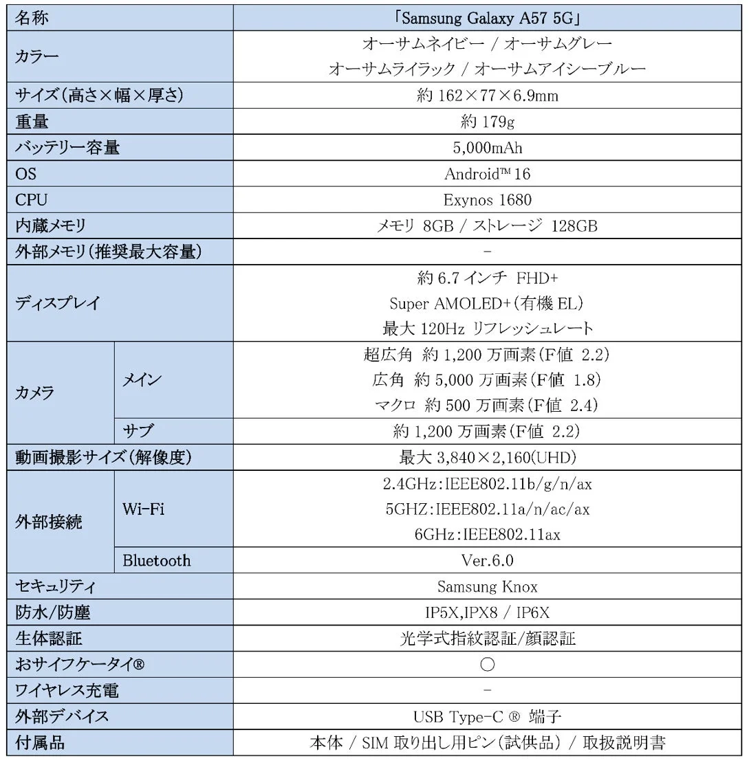 「Samsung Galaxy A57 5G」のスマートフォン仕様表