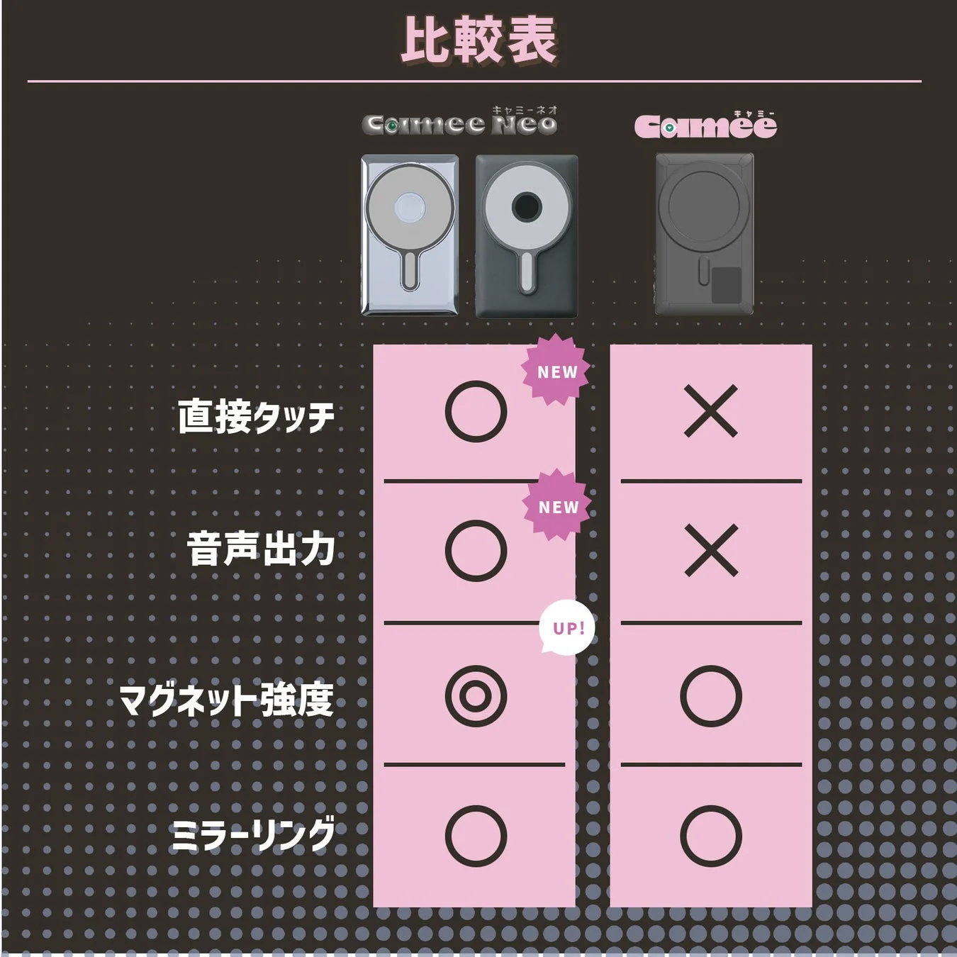 Comée NeoとComéeの機能比較表