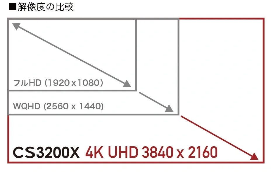 解像度比較