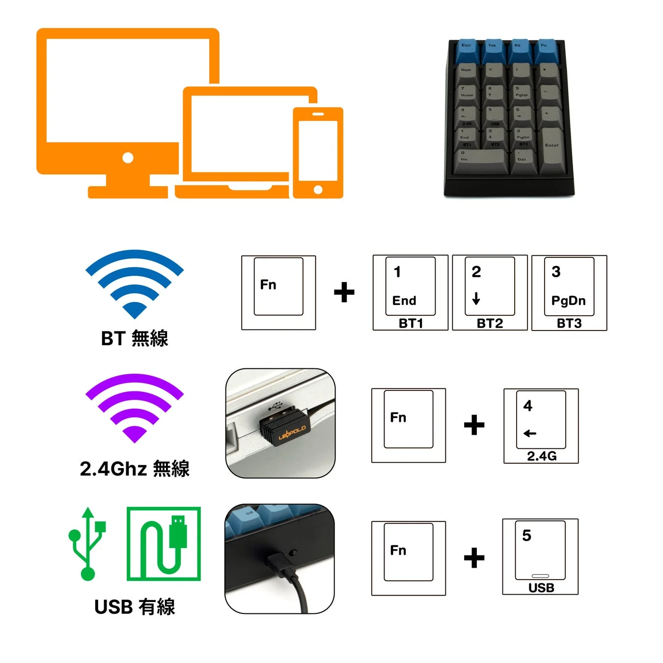 3WAY接続モードの図