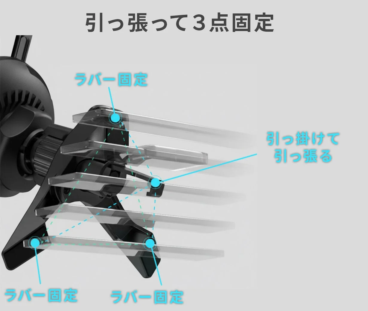 スマートフォンを車内で固定するためのホルダーの仕組みを示す画像。3点でラバー固定する方式と、引っ掛けて引っ張ることで安定させる方法が説明されており、固定の安定性を強調している。