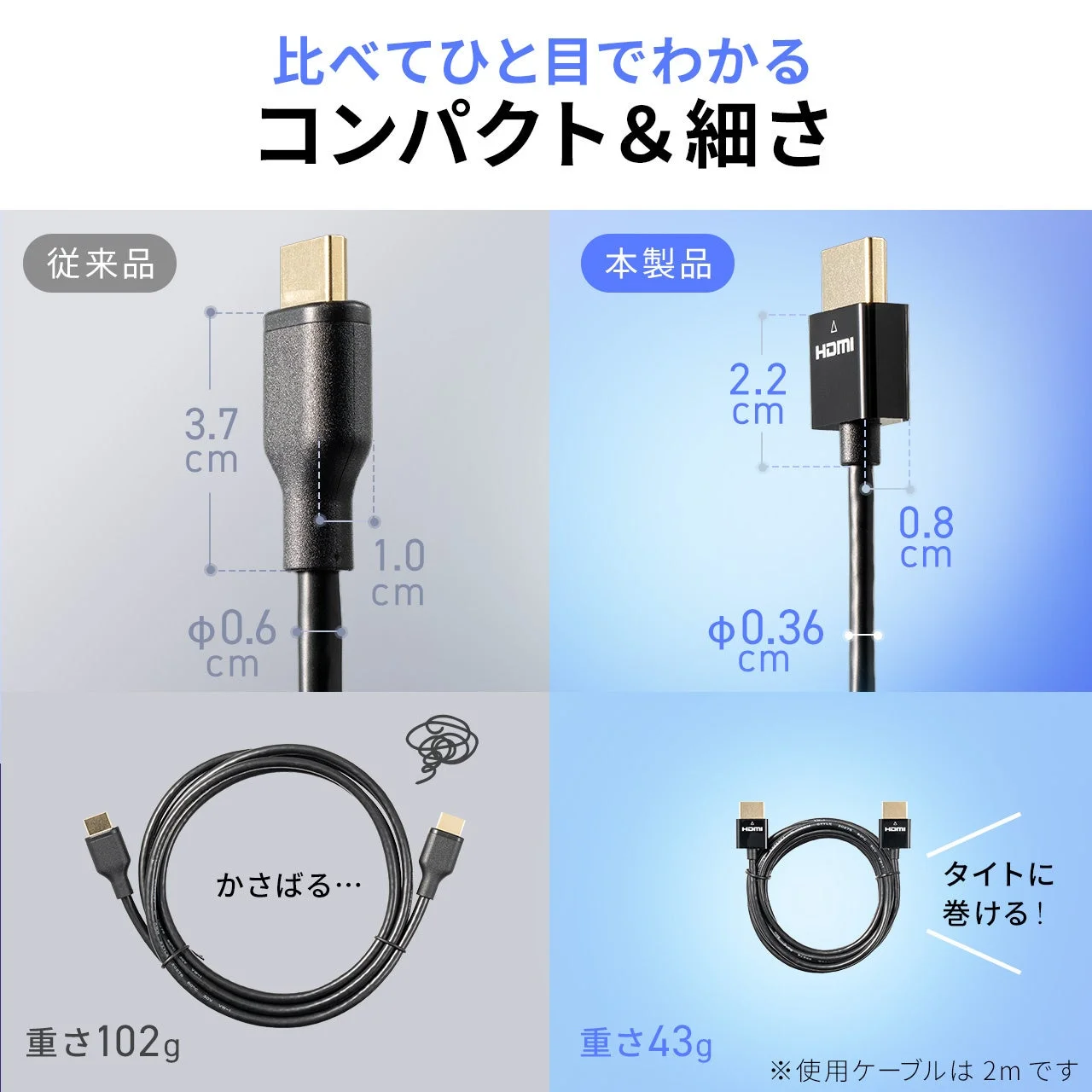 従来品と本製品のHDMIケーブル比較