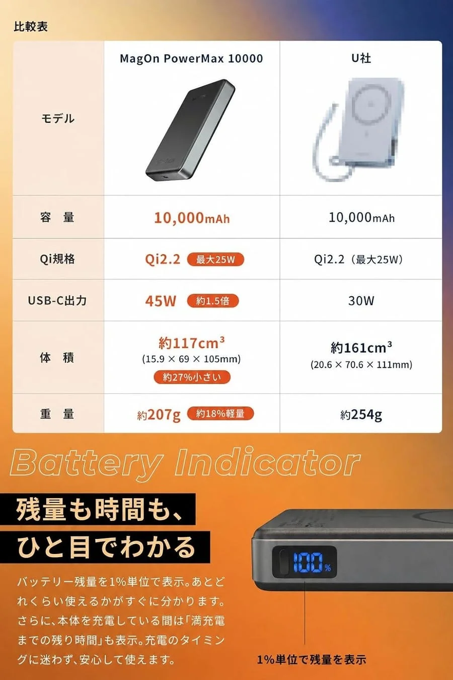 比較表 モデル MagOn PowerMax 10000 U社 バッテリー残量表示