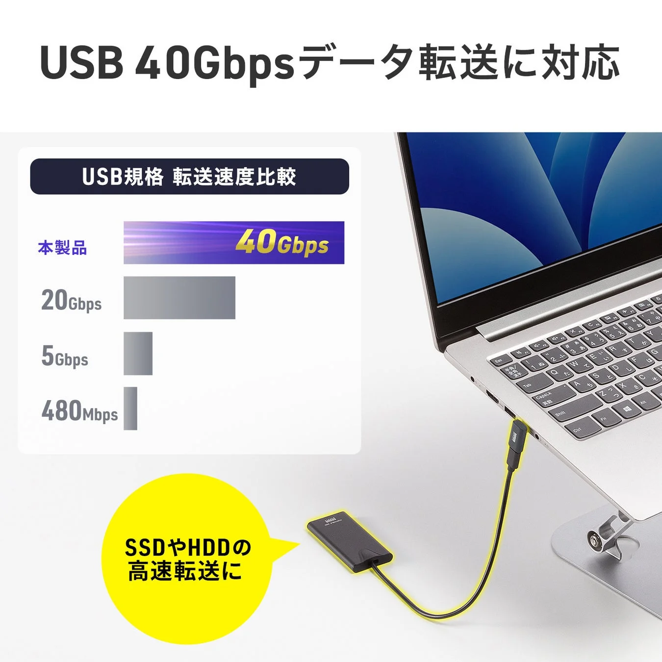 USB 40Gbpsデータ転送に対応