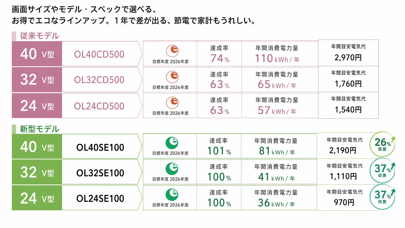 省エネ比較表