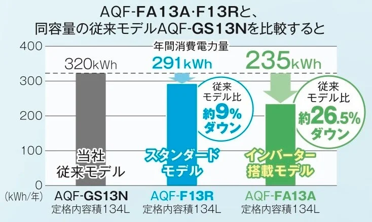 消費電力量比較グラフ