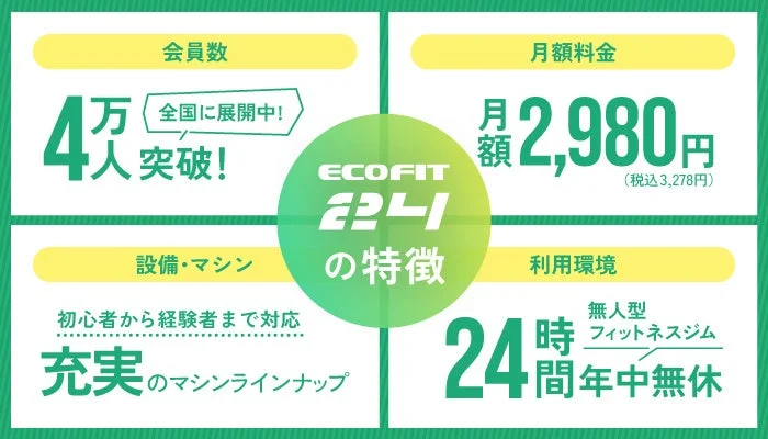 エコフィット24のサービス概要