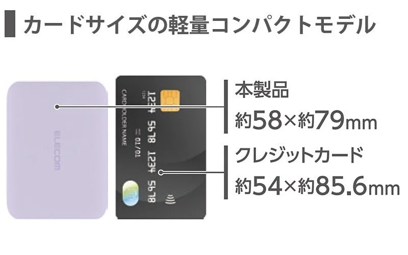 クレジットカードとモバイルバッテリーのサイズが比較されています。