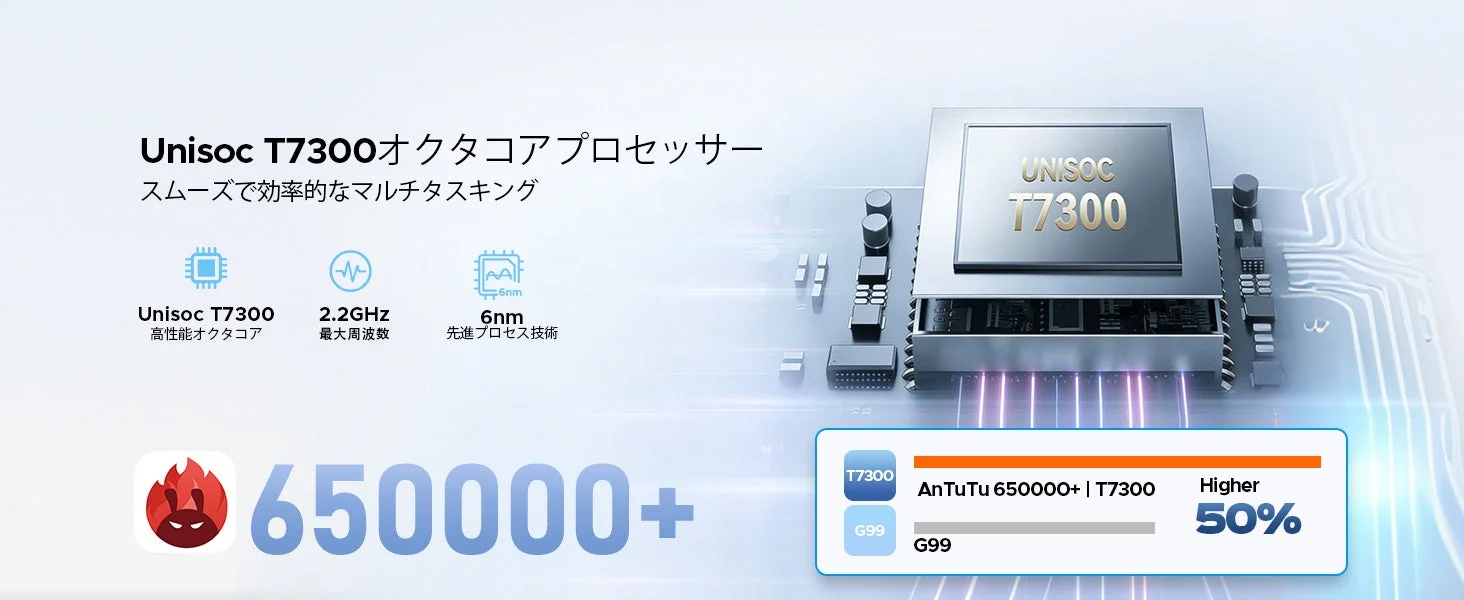 Unisoc T7300オクタコアプロセッサー