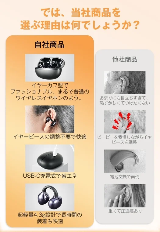 集音器と他社製品の比較