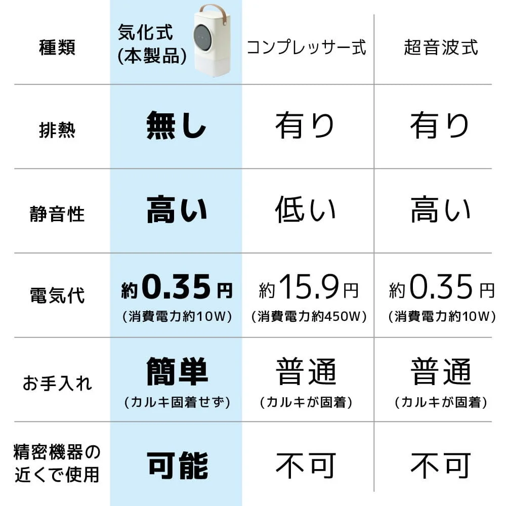 冷風扇の種類比較表