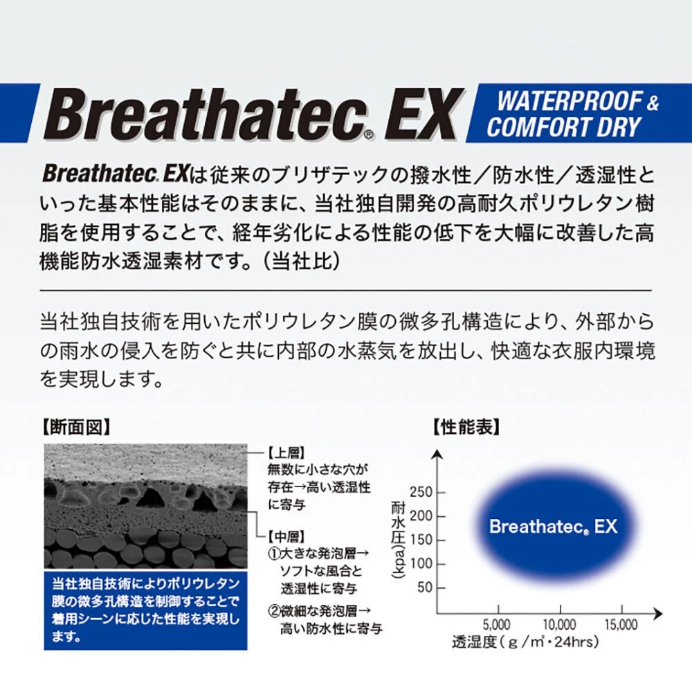 Breathtec EXの断面図と性能表
