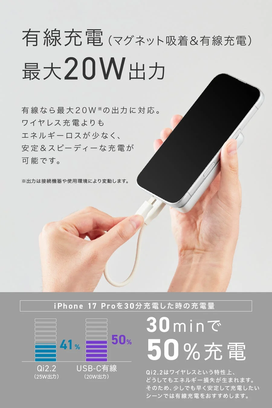 有線充電で50%充電