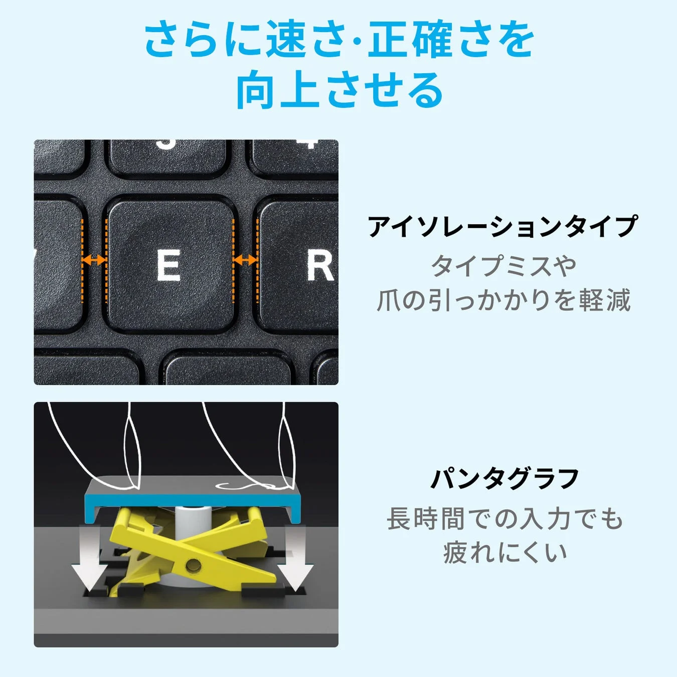 キーボードの入力速度と正確性を向上させる特徴を説明。アイソレーションタイプとパンタグラフ構造を図解しています。