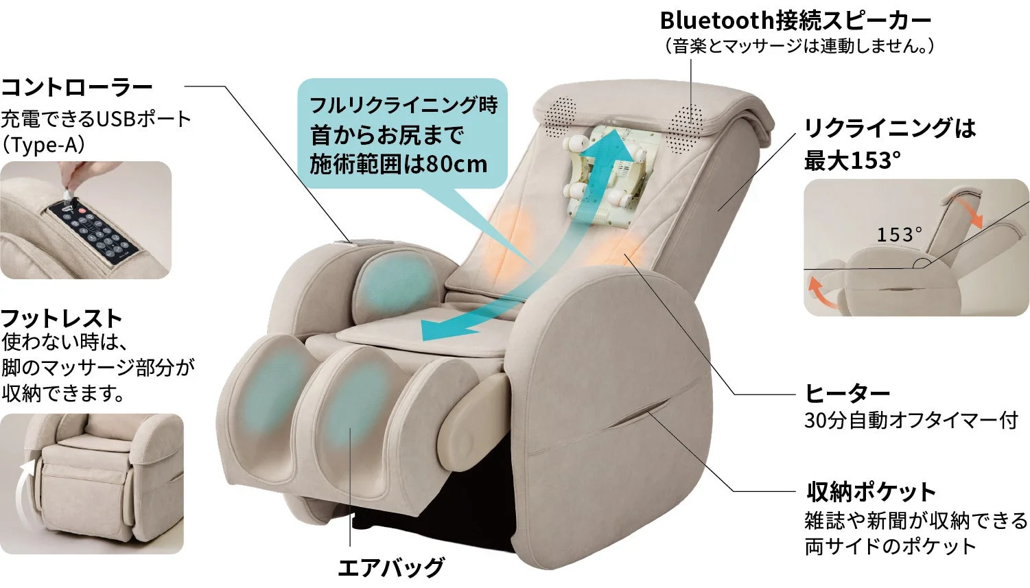 マッサージチェアの機能説明