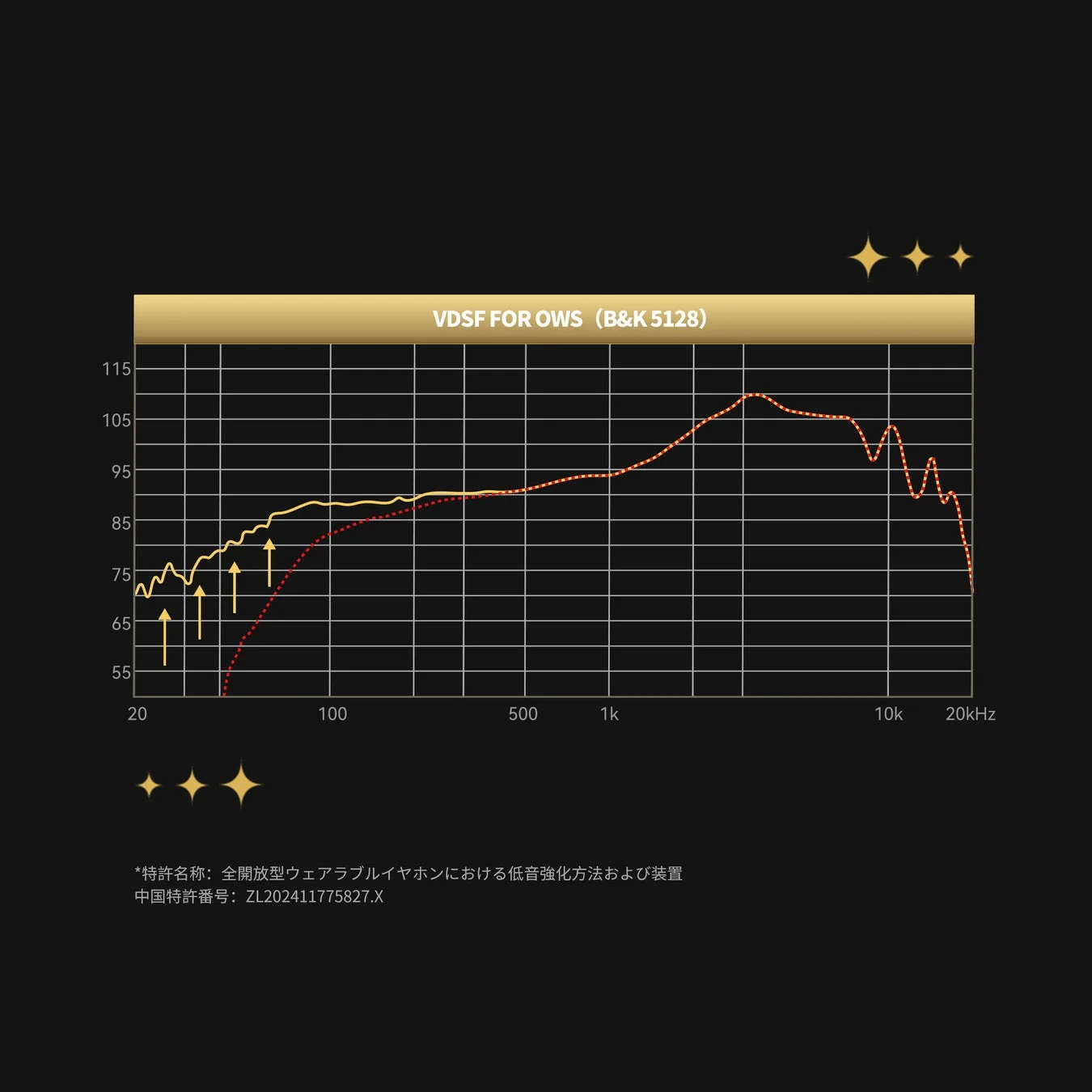 周波数特性グラフ