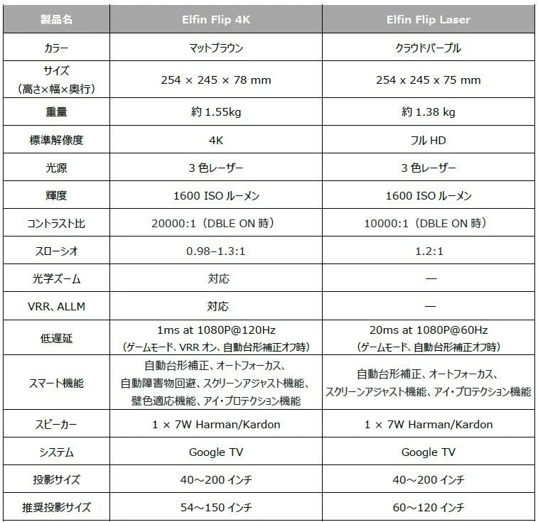 Elfin Flip 4KとElfin Flip Laserのプロジェクター2機種の仕様比較表