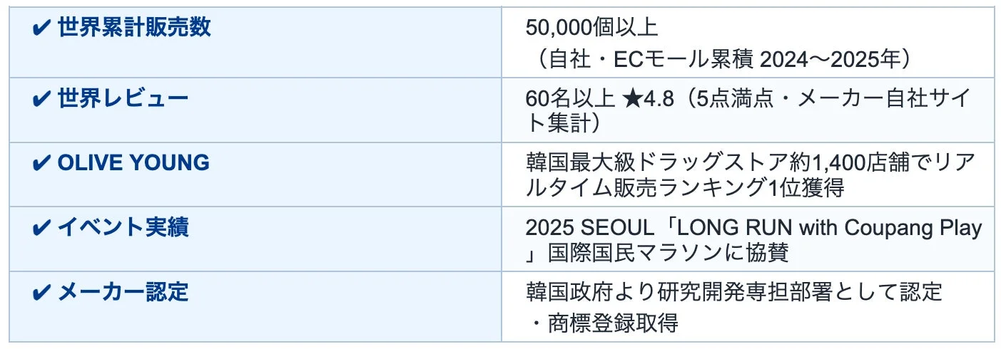世界での実績・評価