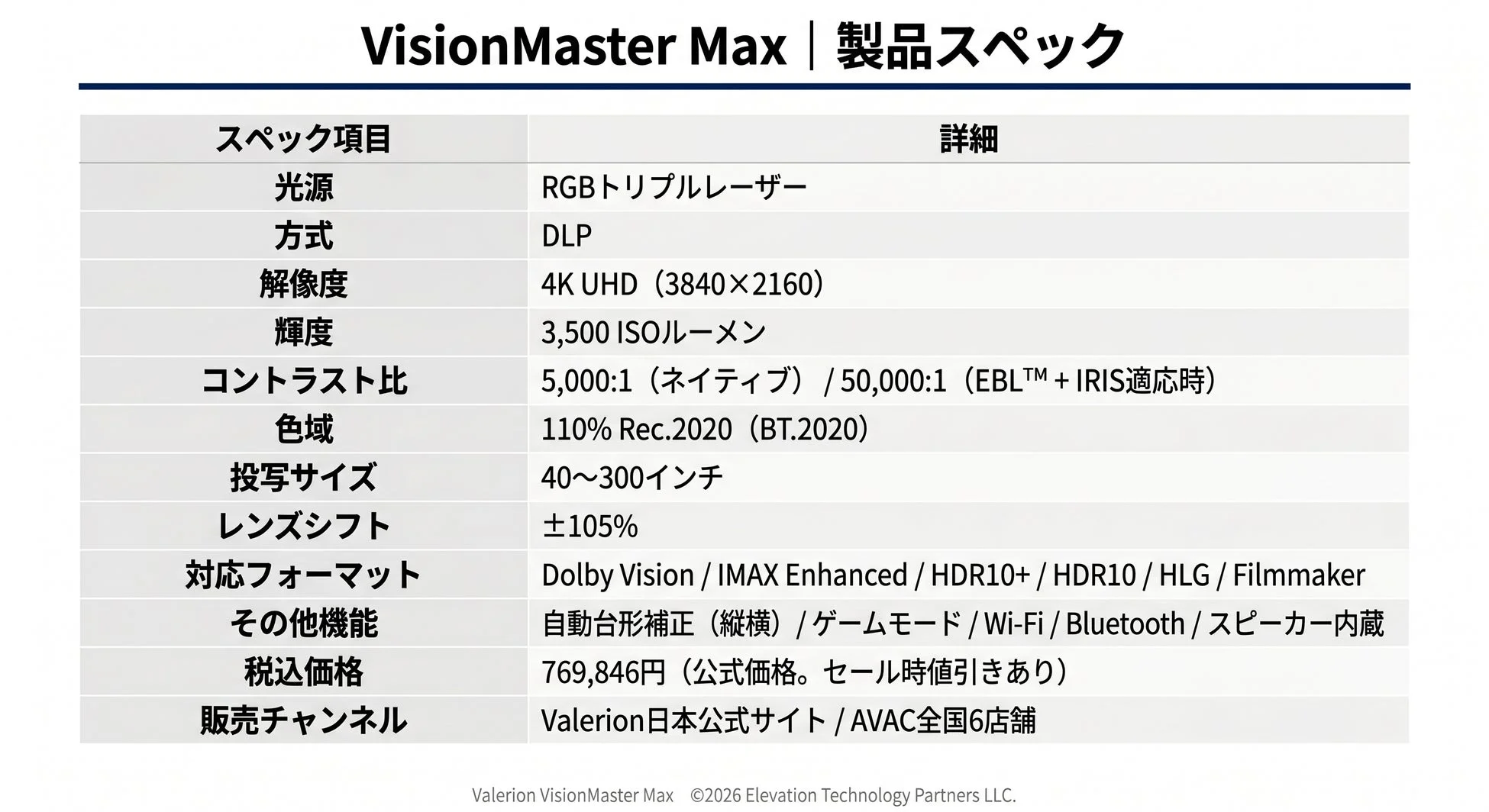 VisionMaster Max 製品スペック