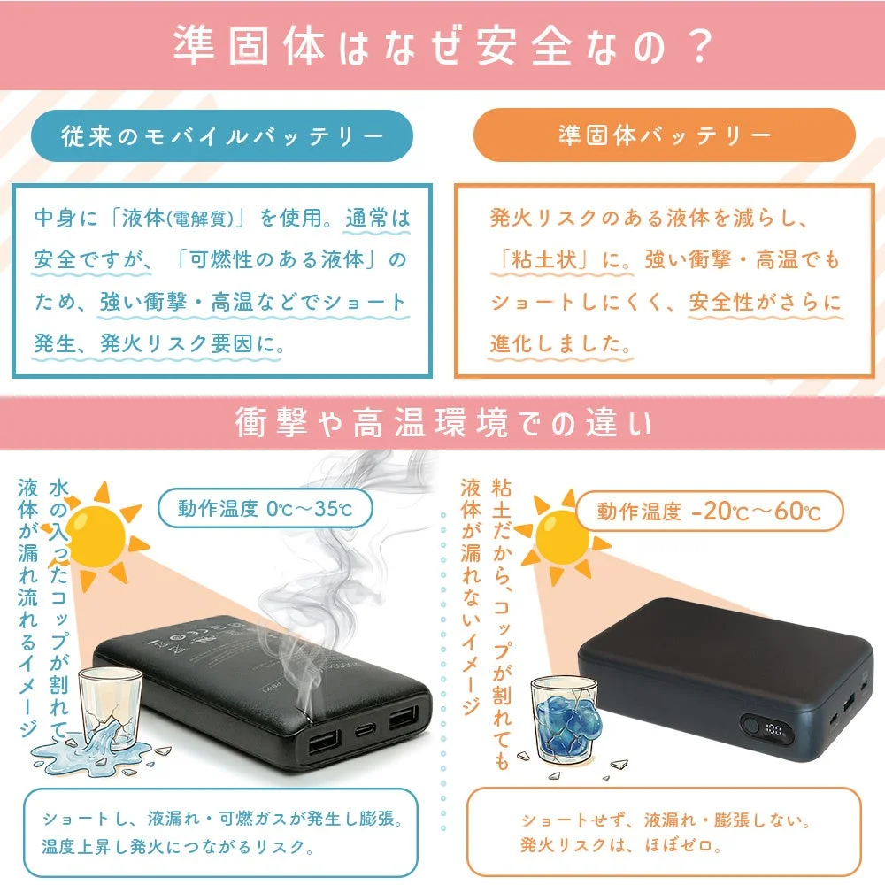 準固体電池の安全性解説
