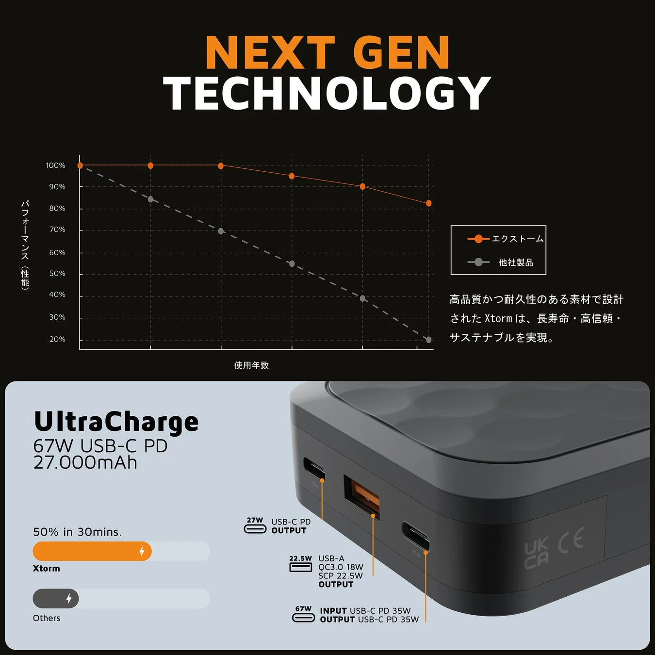 Xtormの長寿命設計