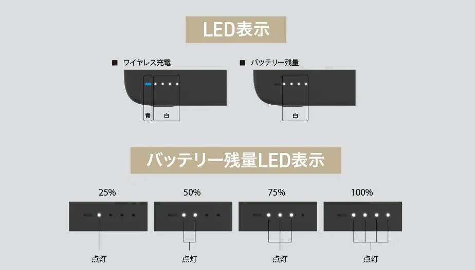 2台同時充電とLED残量表示