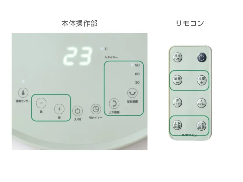 家電製品の本体操作部とリモコンの画像。温度表示、入切タイマー、風量調整、首振り機能など、様々な設定ボタンが日本語で示されています。