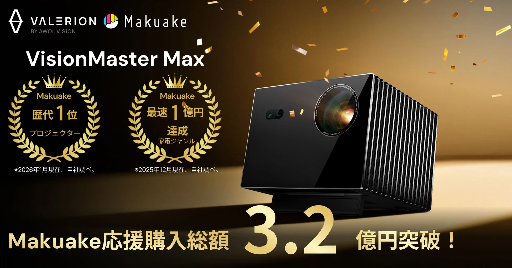 Makuakeでの成功実績