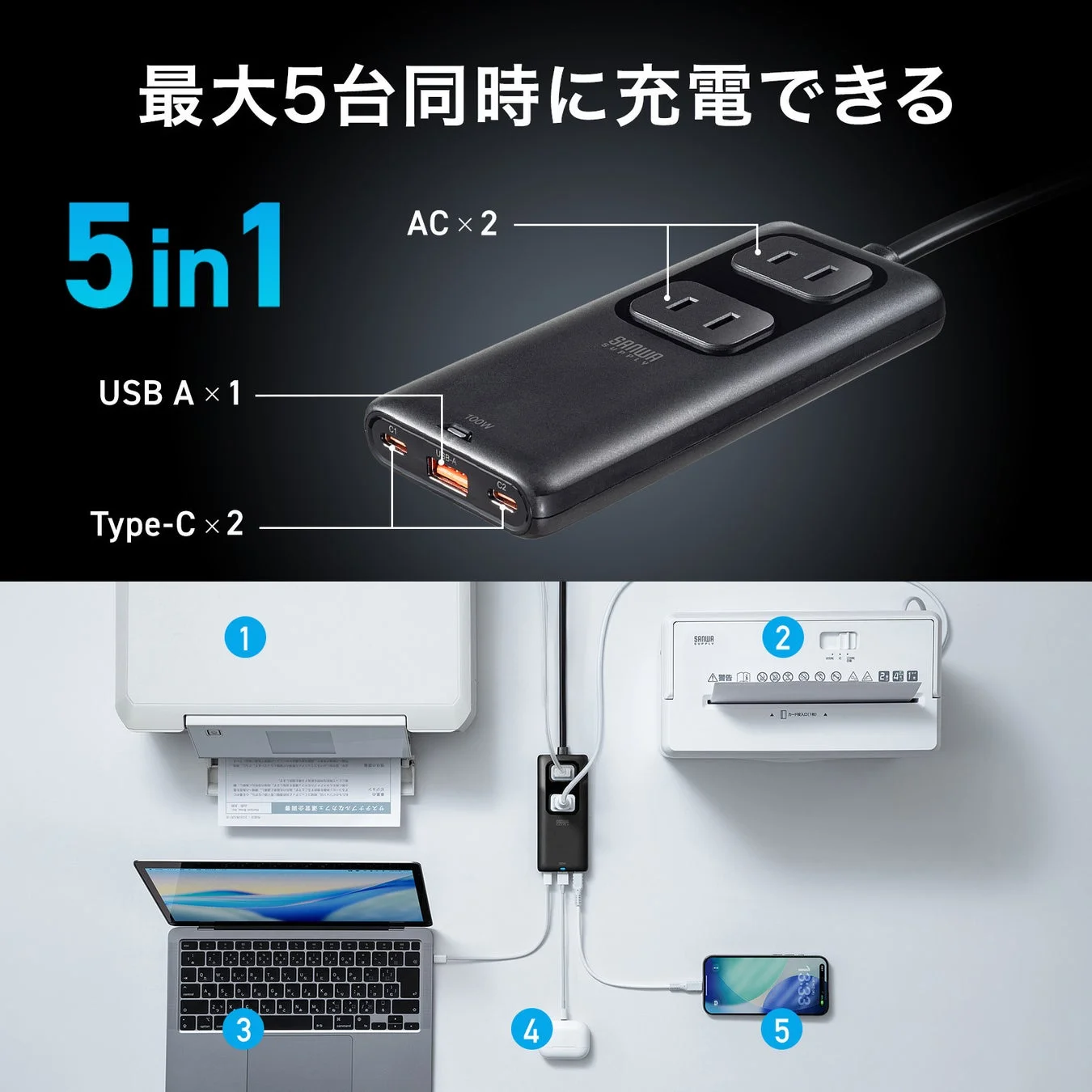 最大5台同時充電可能な多機能電源タップの紹介。ACコンセント2口、USB A、Type-C各2ポートを備え、PCやスマホなど様々な機器への給電・充電シーンを示しています。