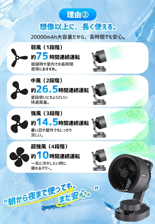 大容量バッテリー