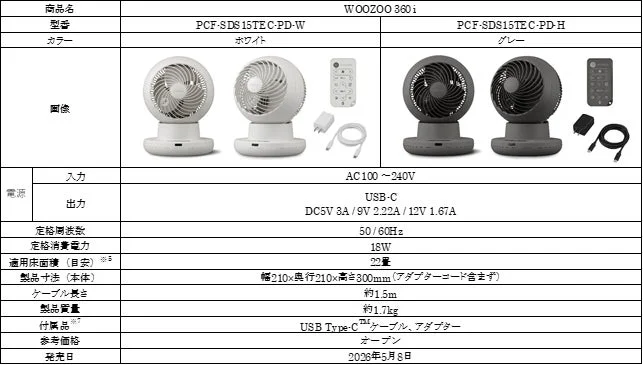 WOOZOO 360 i 製品仕様
