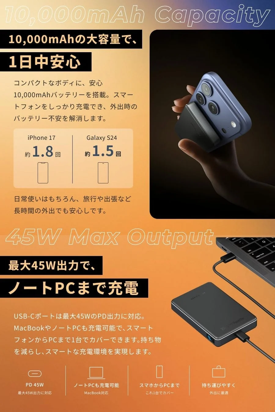 10,000mAh Capacity 10,000mAhの大容量で、1日中安心