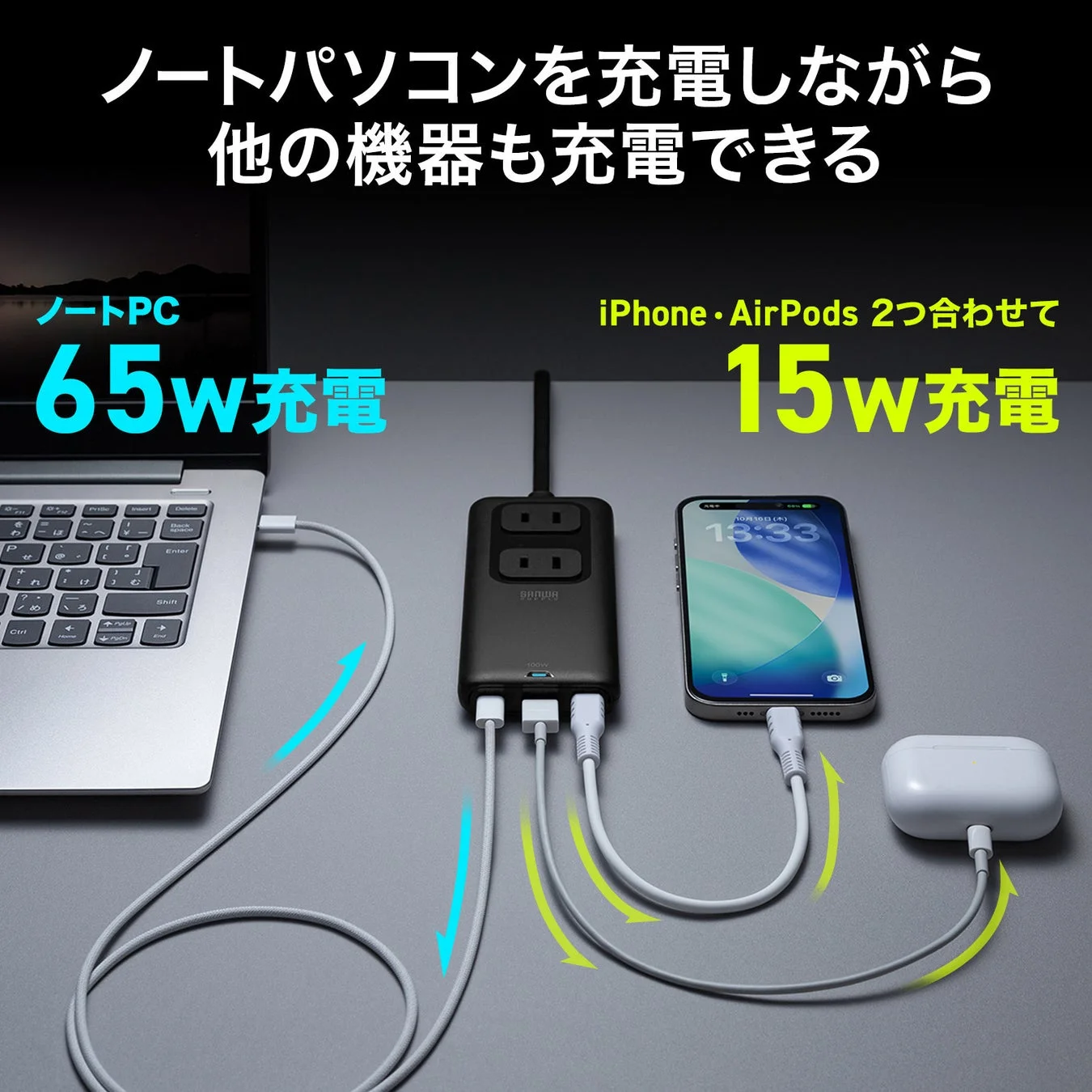 ノートパソコンを65Wで充電しながら、iPhoneとAirPodsを合計15Wで同時に充電できるマルチ充電器の使用例を示す画像です。複数のデバイスを一括で充電できる利便性をアピールしています。