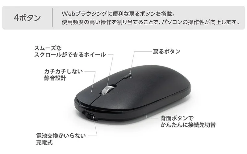 4ボタンマウスの機能説明