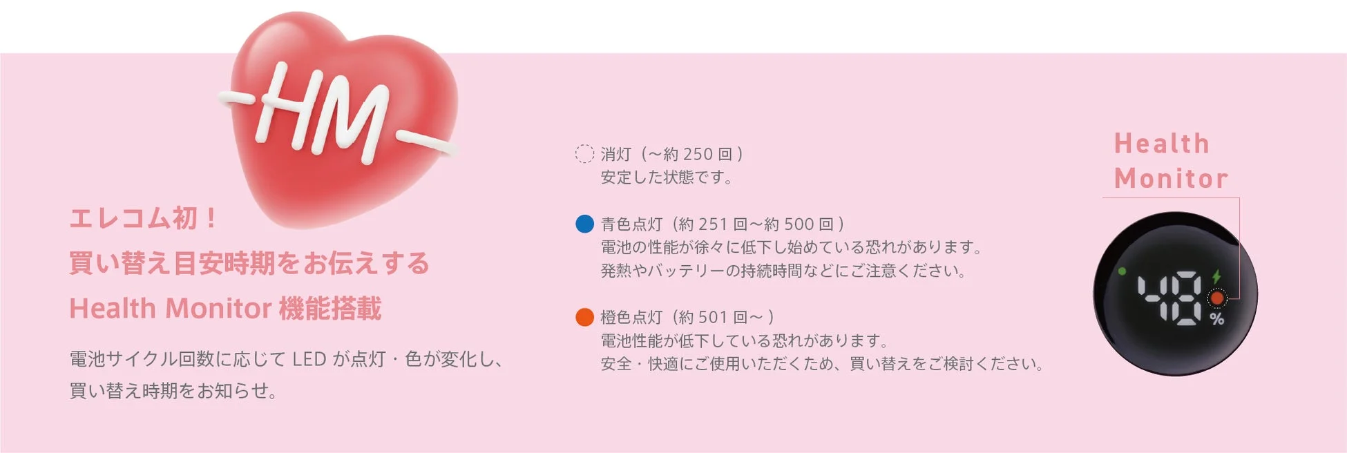 Health Monitor機能のLED表示