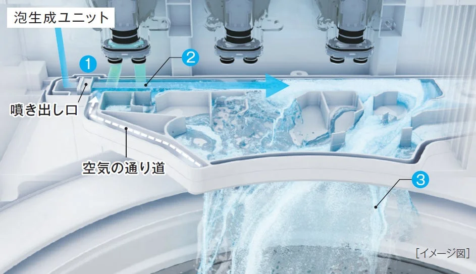 洗濯機の泡生成ユニットの内部構造