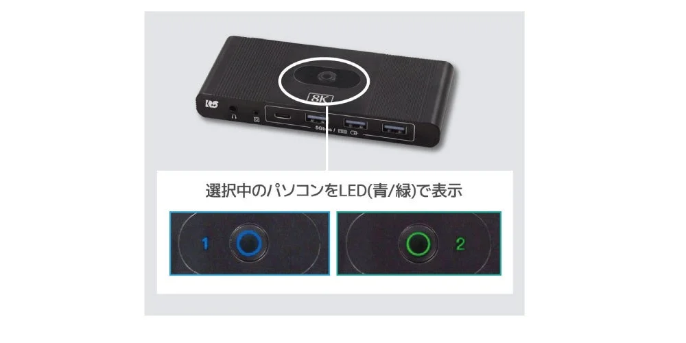 LED表示