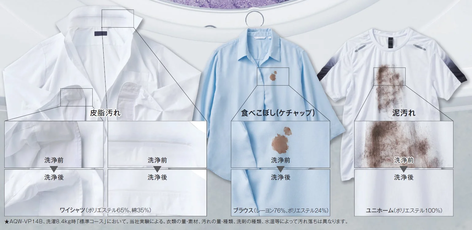 ワイシャツの皮脂汚れ、ブラウスの食べこぼし、ユニホームの泥汚れの洗濯前後の比較